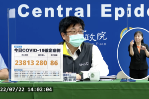 今本土＋23813、境外+280　新增86例死亡