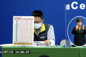 BA.5再新增兩例本土！南部船廠疑有社區傳播