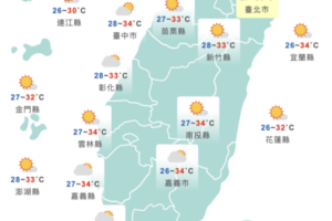 低壓逐漸接近！天氣轉不穩定、水氣增　擾動發展恐變天