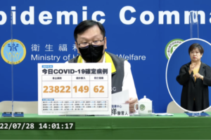 今本土+23822、境外+149　新增62例死亡