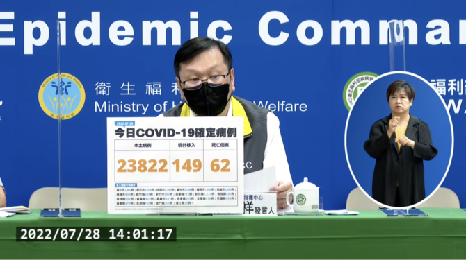 今本土+23822、境外+149　新增62例死亡