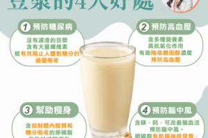 植物界的牛奶！營養師揭「豆漿4大好處」　助減肥、防糖尿病