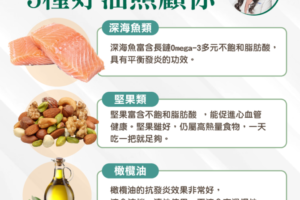 別一味追求低脂少油！營養師點「3種好油」　保護心血管更健康