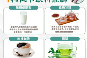 下午嘴好饞！營養師推「4種低卡飲料」　下午茶不怕胖