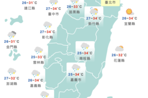 午後留意劇烈天氣！週末恐有低壓發展　兩縣市嚴防大雨