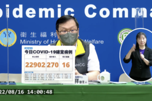 今本土+22902、境外+270　新增16例死亡