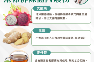 長痘痘好困擾！營養師揭「3種食物」清理體內餘毒　容光煥發氣色好