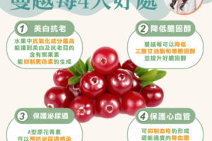 不只美白抗老！營養師分享蔓越莓「4大好處」