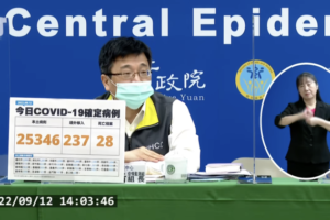 今本土+25346、境外+237　新增28例死亡