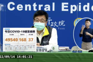 中秋後疫情持續升溫！今本土+49540　新增37例病歿