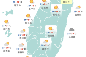 明起變天了！低溫下探19度　週末天氣出爐