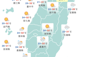 東北風增強！今北台灣溼涼　低溫下探1字頭