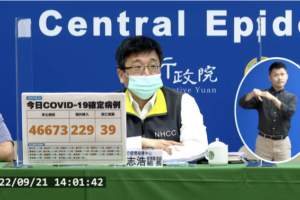 本土確診累積破600萬例！今本土+46673　新增39例死亡
