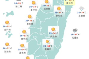 一張圖看一週天氣！這3天好天氣　輕颱「庫拉」明恐生成