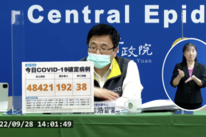 今本土+48421、境外192　新增38例死亡