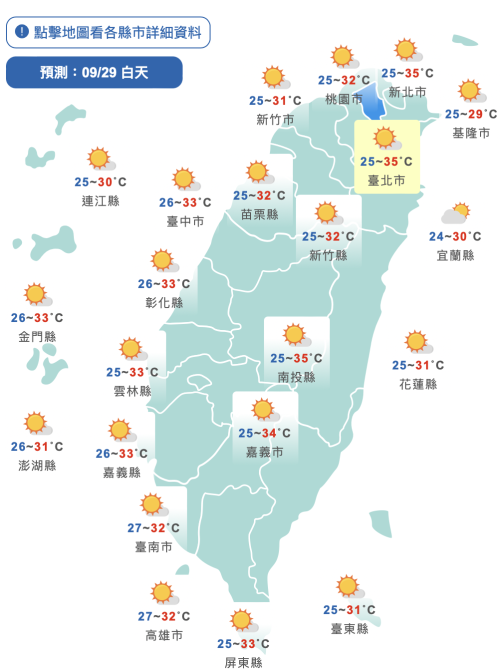 秋老虎發威高溫飆破36度！下週東北季風增強「降溫降雨」　變天時間曝光