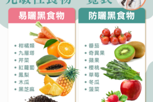 防曬好辛苦！營養師點「吃了容易曬黑的食物」　柑橘、紅蘿蔔都上榜