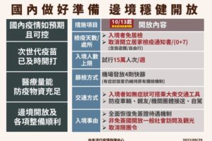 懶人包！「0+7」10/13正式上路　5張圖看懂新制
