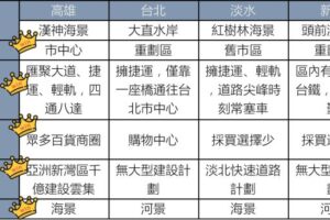 高雄亞灣區推動南北翻轉漢神海景豪宅吸引層峰人士目光
