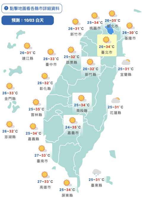 秋老虎要走了！週三起變天「北部濕涼」　連假天氣出爐
