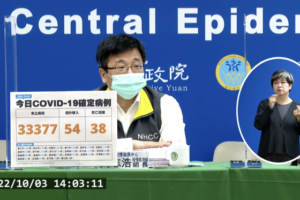 今本土+33377、境外+54　新增38例死亡