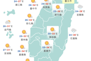 東北季風抵達！北台灣轉濕涼　高溫驟降雨連下5天　