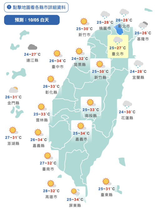 東北季風抵達！北台灣轉濕涼　高溫驟降雨連下5天　