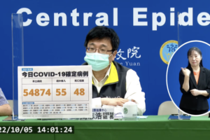 突破五萬！今本土+54874　新增48死亡