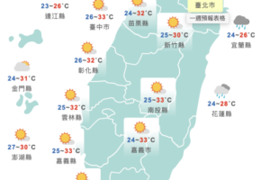 東北季風影響！氣象專家提醒「注意異常降水」　連假最低16度