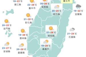 開工日東北風持續發威！明起北部降雨再增加　氣象達人：留意秋颱發展