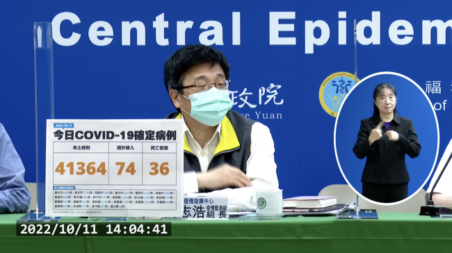 今本土+41364、境外+74　新增36例死亡