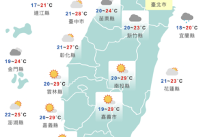 天氣逐漸回穩「南大溫差大」！週末熱帶擾動恐成颱　變天時間點曝光