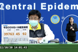 今本土+39763、境外+45　新增92例死亡