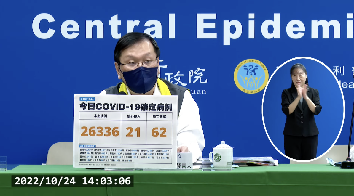今本土+26335、境外+21　新增62例死亡