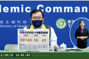 今本土+39148、境外+55　新增42例死亡