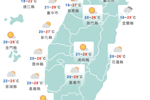 把握陽光！明起北、東部水氣增加　週末雨勢再加大