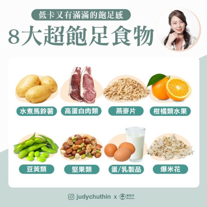 肚子餓總是吃不飽？營養師點「8大低卡超飽足感食物」　爆米花也上榜