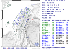 凌晨5.9地震全台有感　氣象局：2天內留意餘震