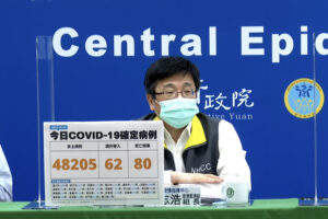 今本土+48205、境外+62　添80例病歿「近3個月新高」