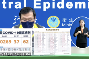 今本土+20269、境外+37　新增62例死亡
