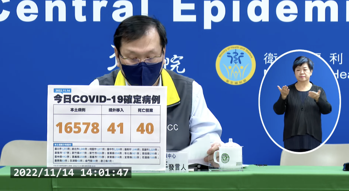 今本土+16578、境外+41　新增40例死亡
