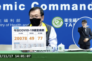 今本土+20078、境外+49　新增77例死亡