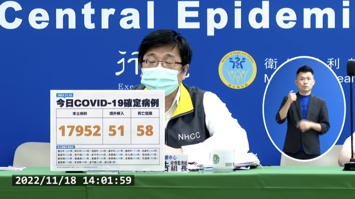 今本土+17952、境外+51　新增58例死亡
