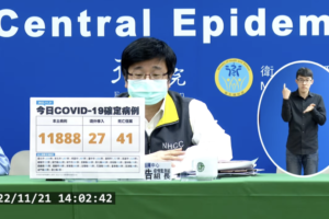 今本土+11888、境外+27　新增41例死亡