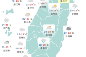 明起變天！降雨範圍大「雨彈連炸3天」　投票日好天氣
