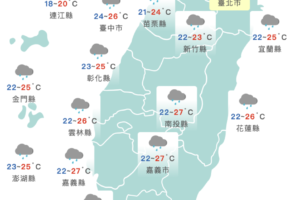 今起雨彈連炸3天！週末天氣好轉　冷空氣南下時間曝光
