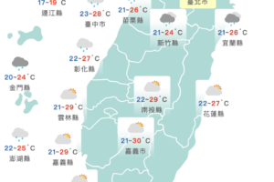 越晚雨越大！明起天氣好轉回溫　下周強冷空氣報到再變天