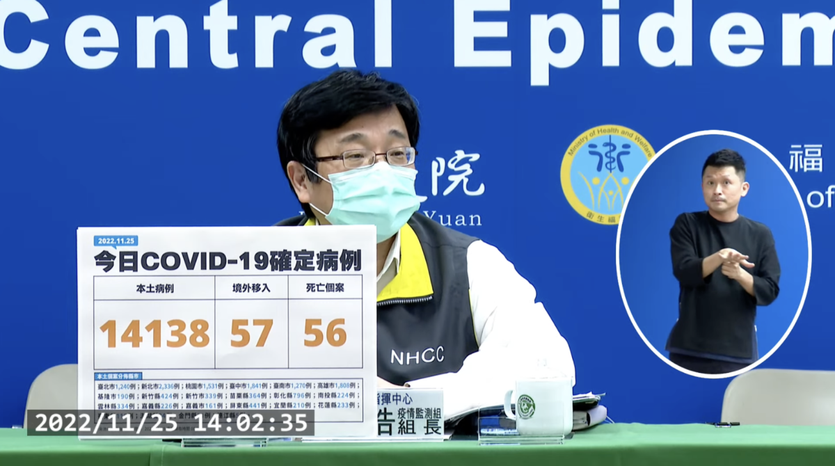 今本土+14138、境外+57　新增56例死亡