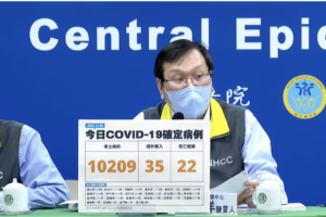 今本土+10209、境外+35　新增22例死亡
