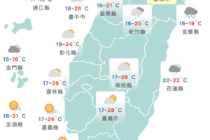 入冬最低溫！明、後天東北季風減弱　氣溫略回升